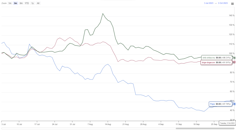 $PEPE Price At Risk of 14% Drop If Sellers Break this Key Support