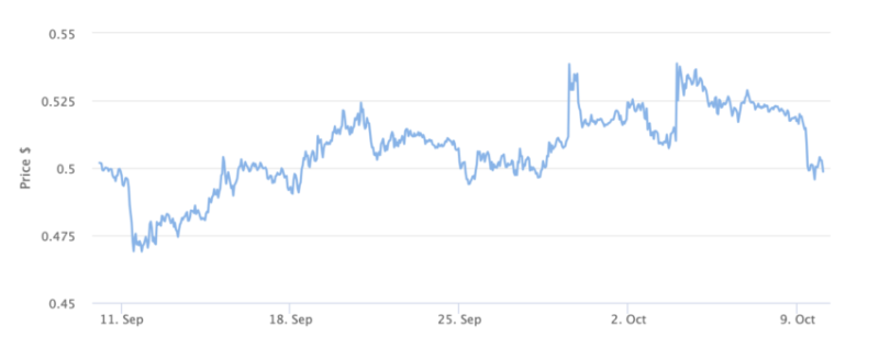 
Ripple’s CFO Departs as Crypto Industry Faces C-Suite Turnover
