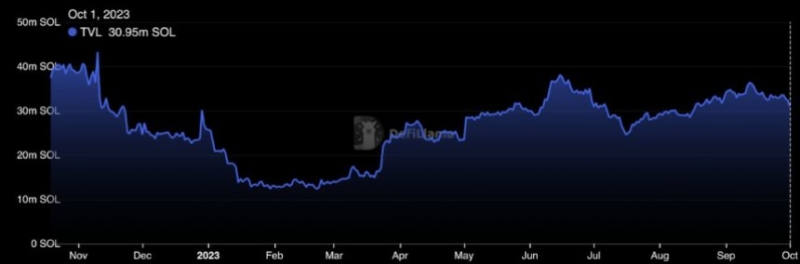 Solana Enhances Privacy Offerings As SOL's Uptrend Persists With 4% Gains