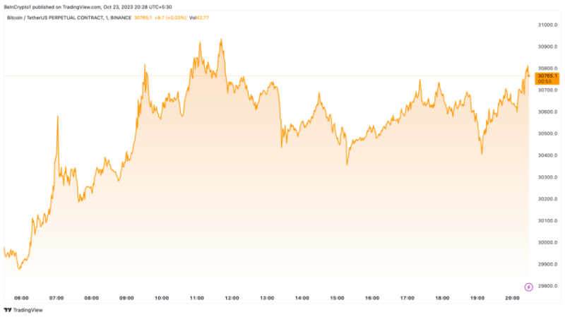 
The Appeal of Bitcoin ETFs: Will the SEC Give the Green Light in 2023 or 2024?
