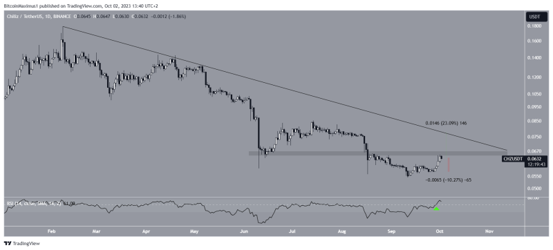 
These 3 Cryptos Could Drop to New Lows in October
