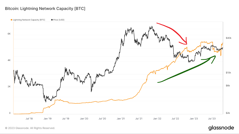 
This Bitcoin (BTC) Cycle Is Different: Here Are 5 Reasons Why
