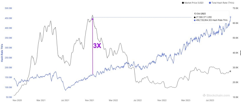 
This Bitcoin (BTC) Cycle Is Different: Here Are 5 Reasons Why
