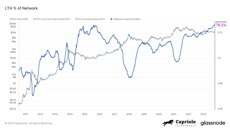 
This Bitcoin (BTC) Cycle Is Different: Here Are 5 Reasons Why
