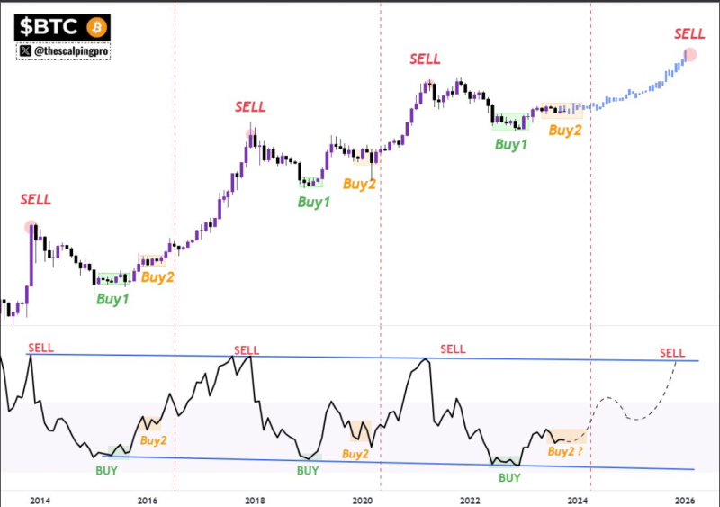 What's Ahead for BTC Price After a Break Below 200-day Moving Average?