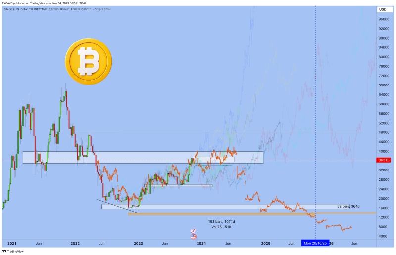 Bitcoin - Fractals and Perspectives