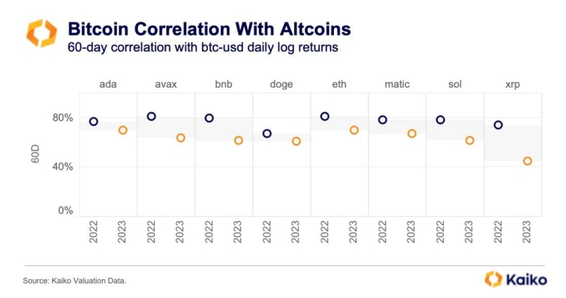 Bitcoin Price Prediction As $38000 Breakout Hints Resumption of Recovery Trend