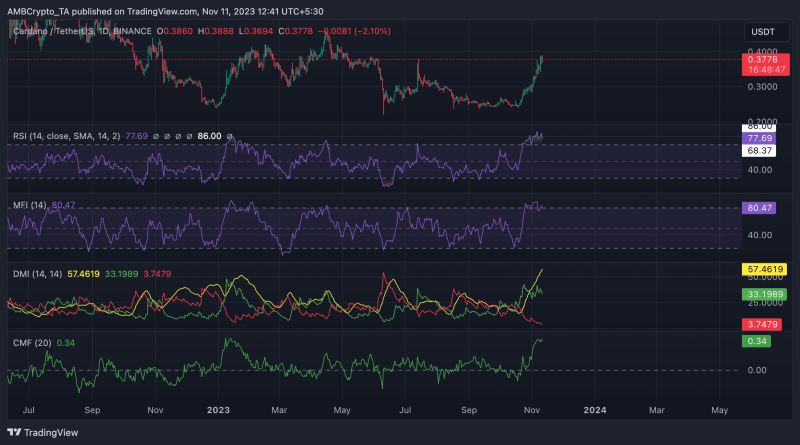 Cardano whales make record transactions amidst ADA rally