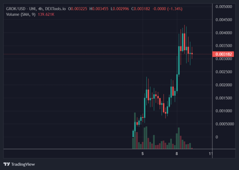 Certik: new crypto assets registered on CoinMarketCap drop dramatically