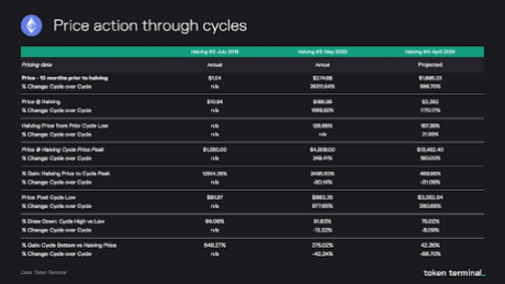 Ethereum To $36,800? Token Terminal Predicts When This Will Happen