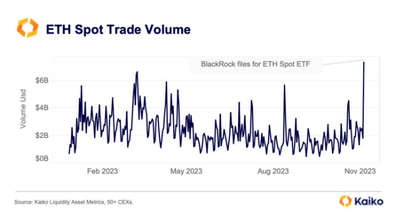 
Grayscale’s Ethereum Trust Discount Narrows Amid Rising ETH Trading Volume
