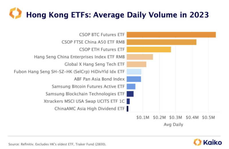 
Hong Kong Regulator Welcomes Crypto Spot ETF Proposals
