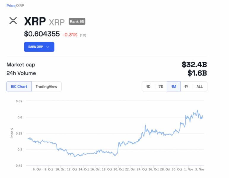 
How Nov. 8 Could Be the Most Important Day in Ripple’s History
