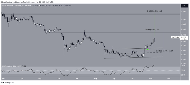 
Polygon (MATIC) Price Increase Defies Q3 Revenue Decline — Can It Reach $1?
