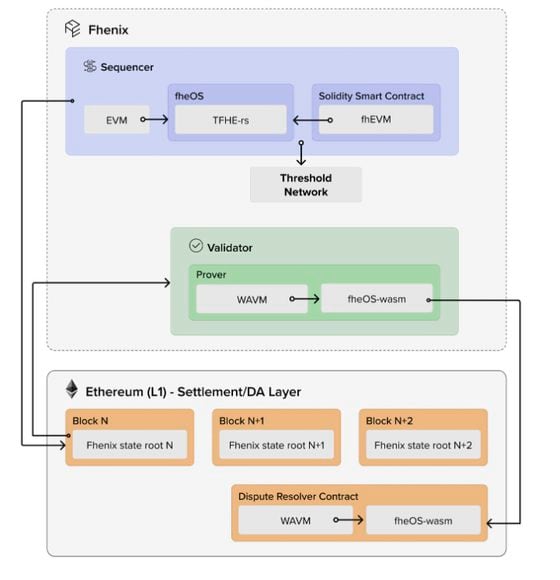 Protocol Village: Neon EVM (on Solana) to Support Gas Fee Payments in Several Tokens