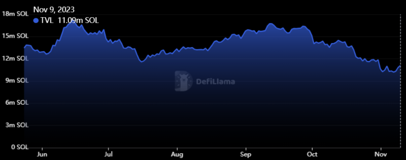 Solana price hits a new 2023 high — What’s behind the SOL rally?