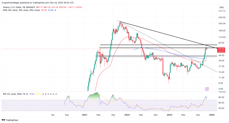 Solana Price Prediction: SOL Retesting Lifeline Support To Confirm 17% Breakout?