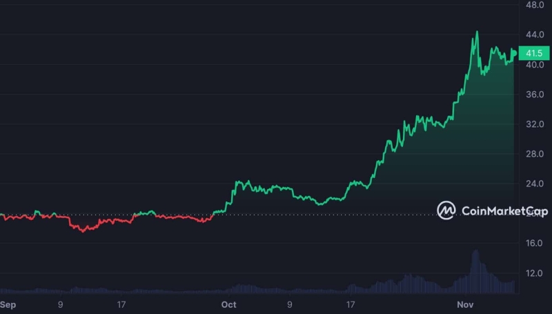 Solana rallies against Ethereum: What it means for you