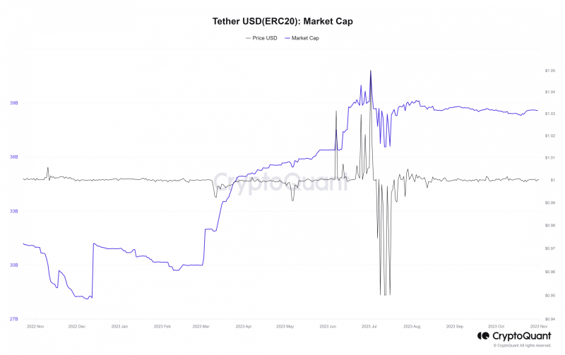 Tether in Q3 – Flaunts strong reserves and reduced risk