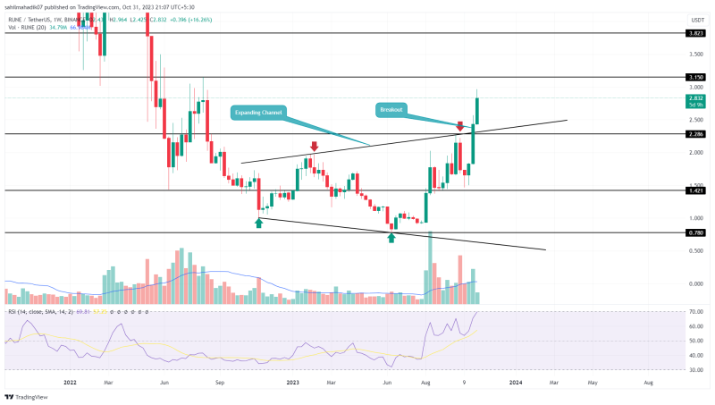 Top 3 Cryptocurrency Set to Prolong Recovery Trend in November 2023