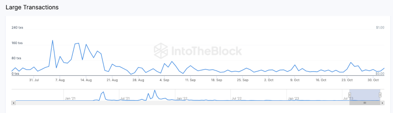 
What Next For Shiba Inu (SHIB) Price as Whale Demand Weakens? 
