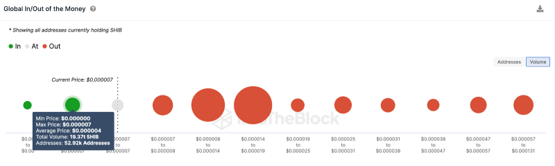 
What Next For Shiba Inu (SHIB) Price as Whale Demand Weakens? 
