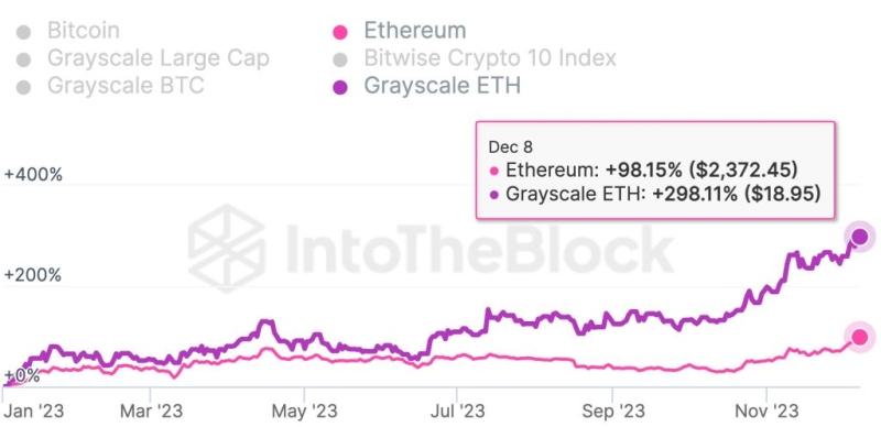 2 Reasons Why An Ethereum Mega Bull Run Is Inevitable