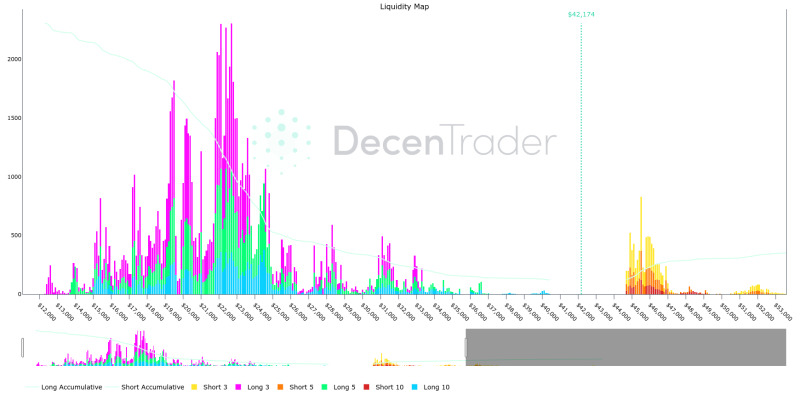 $300M crypto long liquidations — 5 things to know in Bitcoin this week