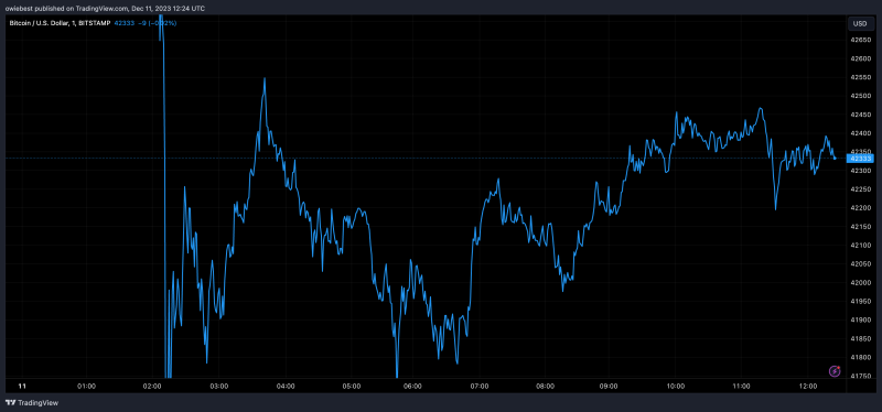 Bitcoin Price In Turmoil: Major Events That Could Affect Price This Week