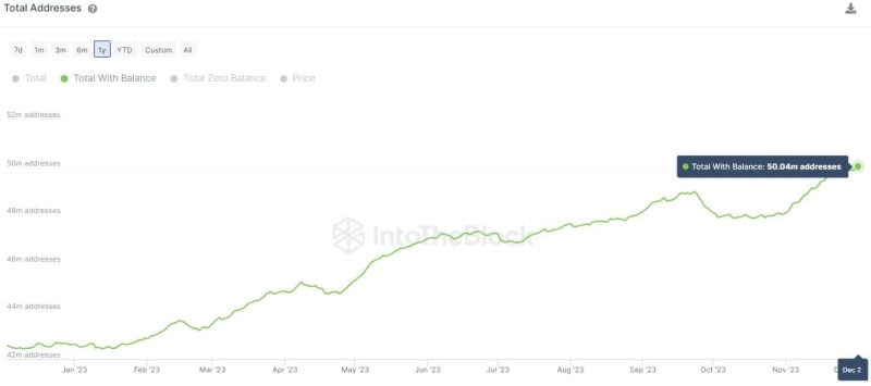 Bitcoin Price Prediction: Will $BTC Recovery Surpass $50000 in December?