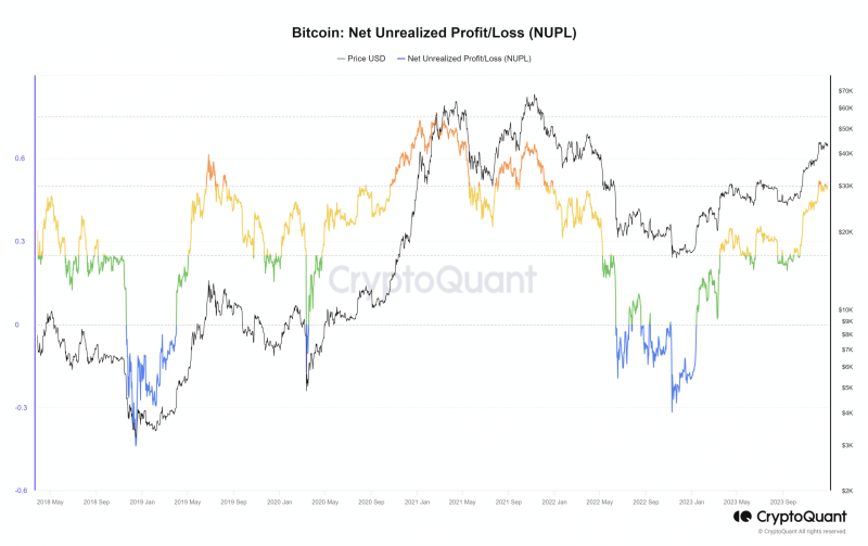 Bitcoin rainbow chart predicts the next cycle top, here’s how