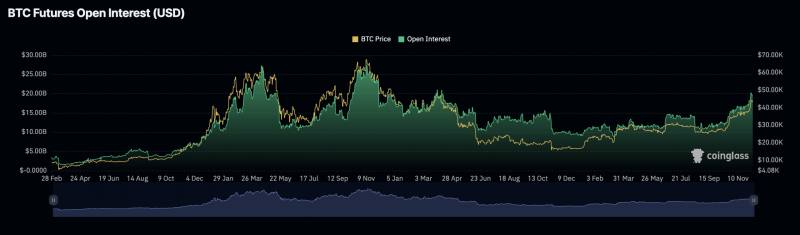 Bitcoin: What rising network activity means for BTC’s price prediction