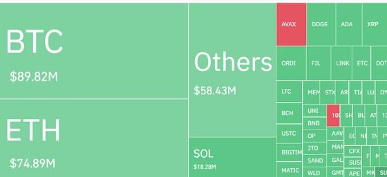 BTC, ETH, SOL and Major Altcoins Begin Asia Business Day in Deep Red