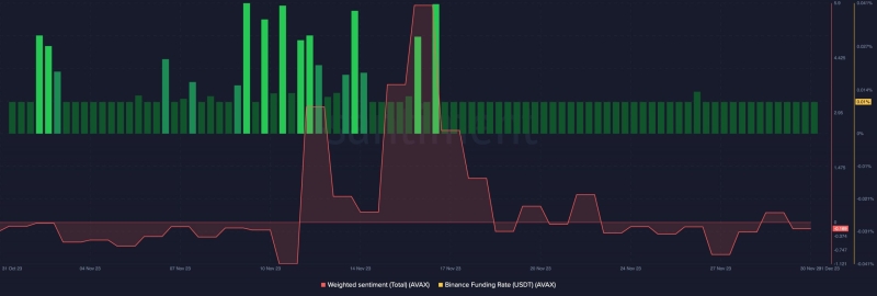 Can any Avalanche-based tokens come close to its flagship AVAX?