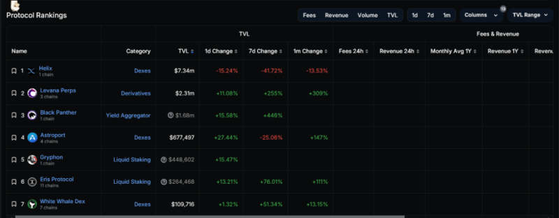 DeFi Researcher Questions Injective Protocol's Appeal: Is INJ Overvalued?