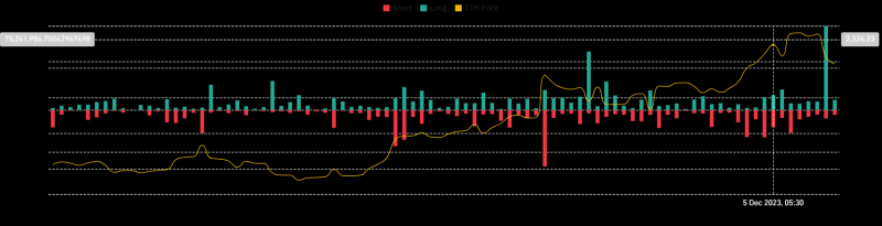 Ethereum Price Prediction As Bull Trap Puts $ETH At Risk of 12% Drop