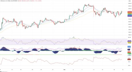 Ethereum Price To Reach $5,000, BitMex Founder Predicts