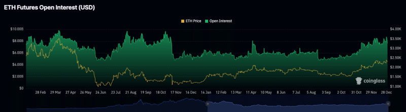 Ethereum’s price teeters: What about its bullish prediction?