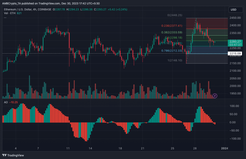 Ethereum’s price teeters: What about its bullish prediction?