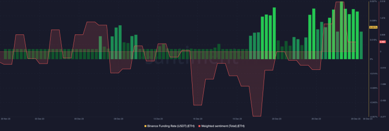 Ethereum’s price teeters: What about its bullish prediction?