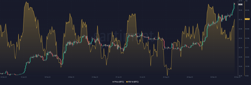 Expecting Bitcoin’s price to stay above $40K? This indicator gives its prediction