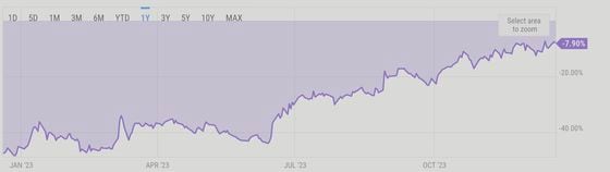 First Mover Americas: This Year's Top Performers and What Comes Next 