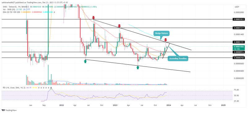 Shiba Inu Price Prediction As $SHIB Edge Close to a 35% Breakout Rally