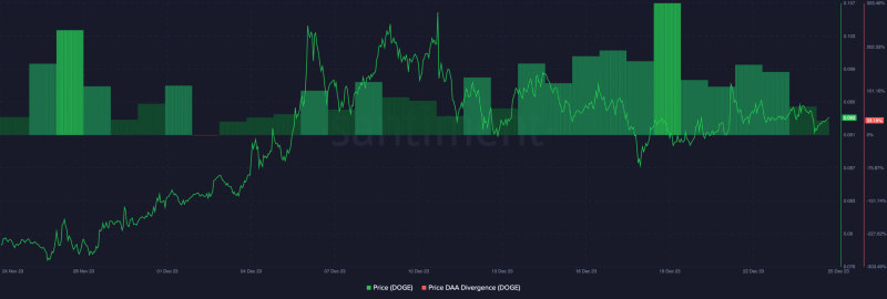 Shrimps may gain from Dogecoin’s price if this prediction comes true