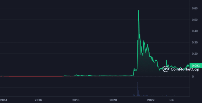 Shrimps may gain from Dogecoin’s price if this prediction comes true