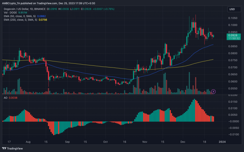 Shrimps may gain from Dogecoin’s price if this prediction comes true