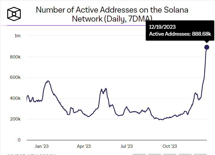 Solana Price Prediction: Blastoff Nears $100, Here's How To Stay Profitable