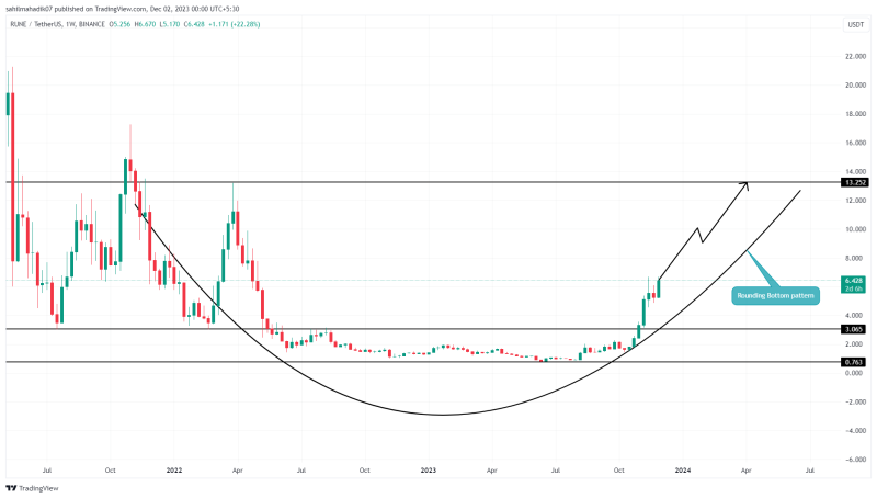 Top 5 Hidden Crypto Gems That Could Skyrocket in 2024