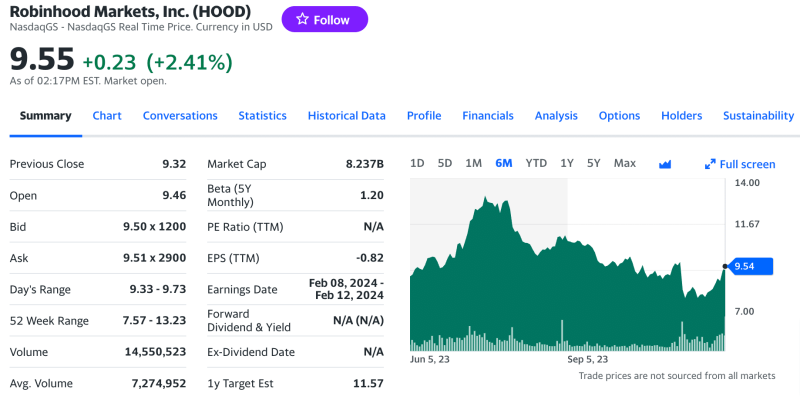 Top Crypto Stocks to Buy In December: $COIN, $MSTR, $HOOD