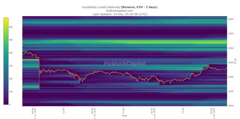 Why Ethereum’s rally might end sooner than expected 